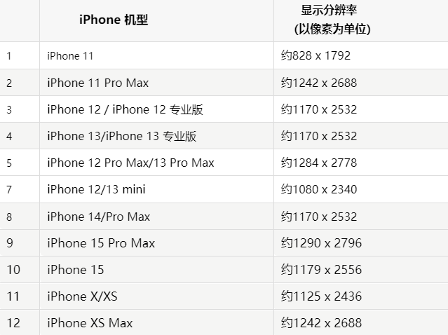 苹雄关区果维修分享iPhone主屏幕壁纸显得模糊怎么办