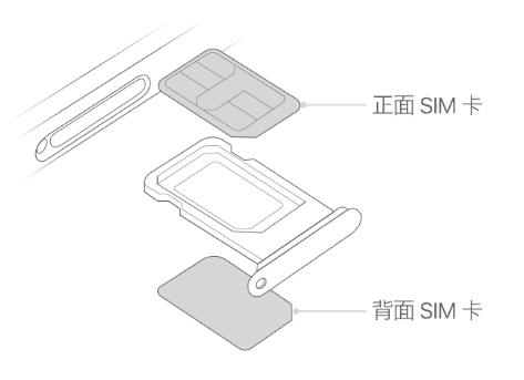 雄关区苹果15维修分享iPhone15出现'无SIM卡'怎么办