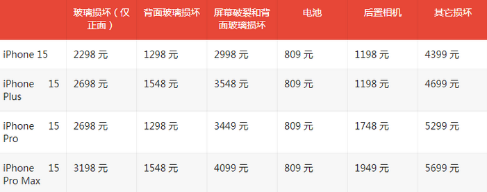 雄关区苹果15维修站中心分享修iPhone15划算吗